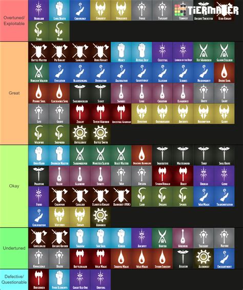 all fighter subclasses 5e ranked